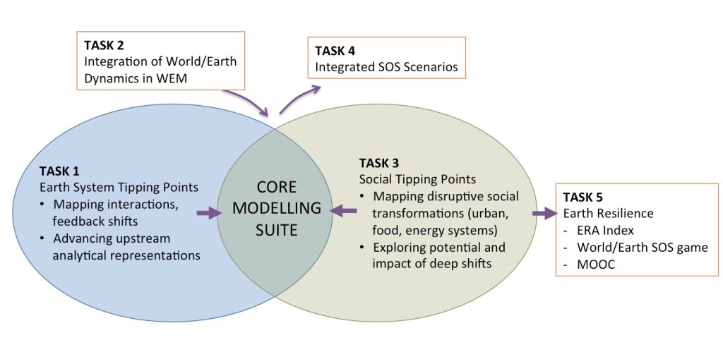 overview of the five ERA tasks